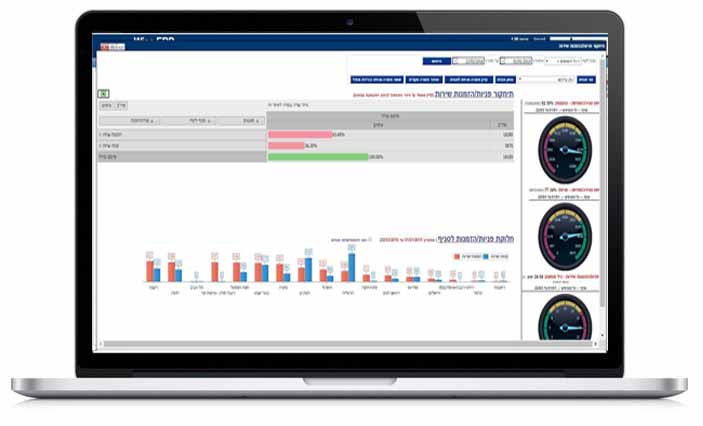 Main BI & OLAP Screen With DashBoards